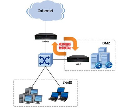 網(wǎng)絡(luò)安全基石 初識防火墻與專業(yè)的信息技術(shù)咨詢服務(wù)