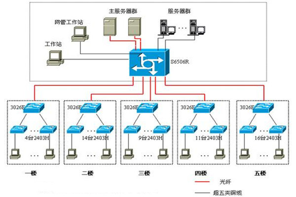 企業總部弱電系統工程總包實踐 構建高效、智能、可靠的數字化神經中樞