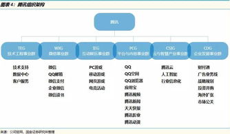 互聯(lián)網(wǎng)公司流量、產(chǎn)品、運(yùn)營與域名注冊(cè)服務(wù)的關(guān)系大解析